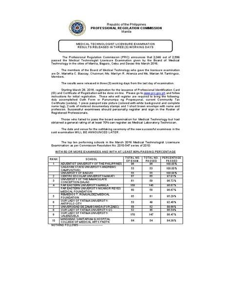 2016 medtech board exam result|Full Text Medtech Board Exam Results .
